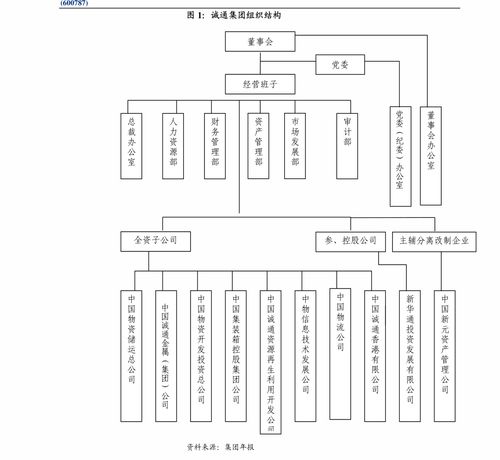 天味食品全年業(yè)績承壓，靜候行業(yè)拐點到來