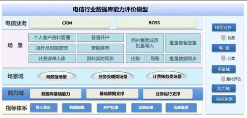 2021年10月國產數(shù)據庫大事記 墨天輪與基礎電信業(yè)務的融合與發(fā)展