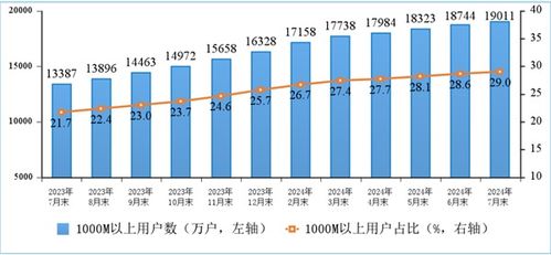從百兆到千兆 解讀中國(guó)寬帶發(fā)展新階段——用戶均速491.5Mbps背后的產(chǎn)業(yè)躍遷